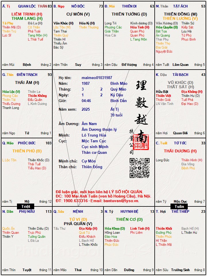Hình ảnh