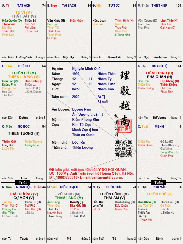 Hình ảnh