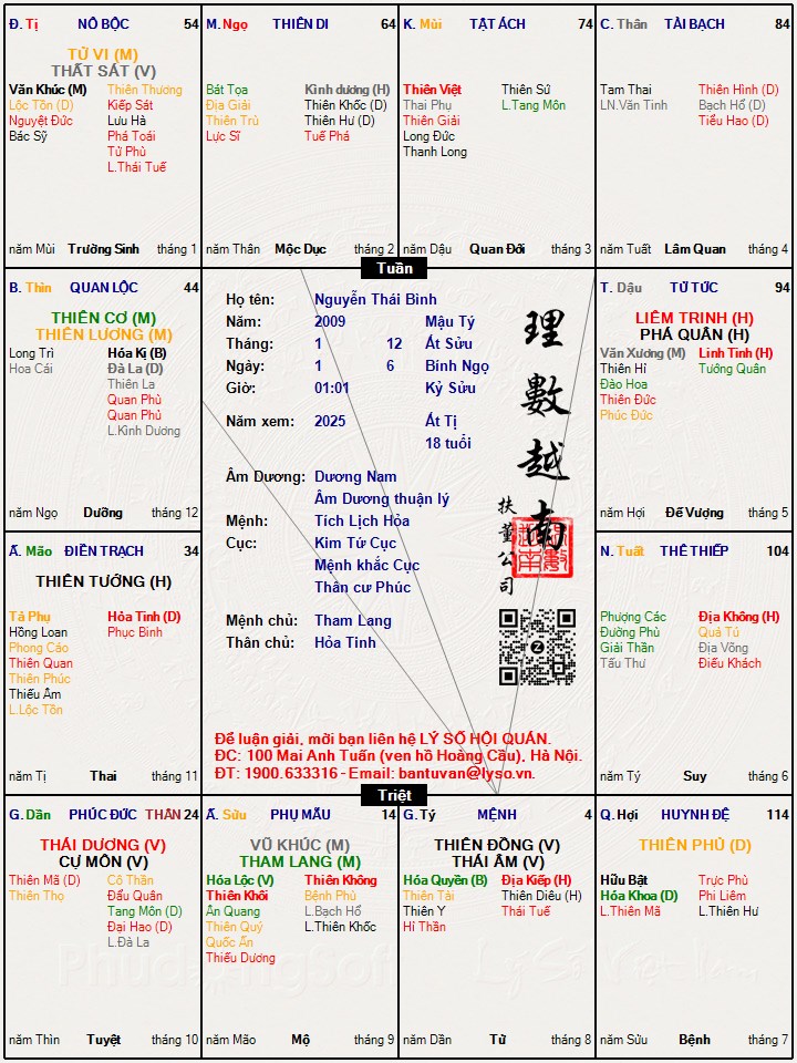 Hình ảnh