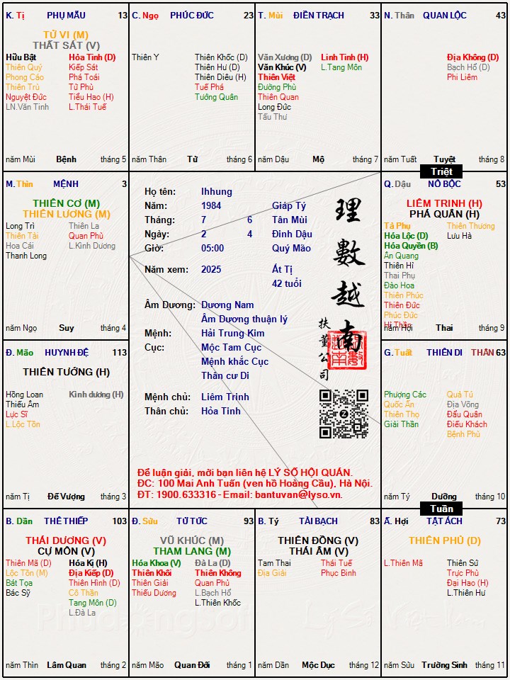 Hình ảnh