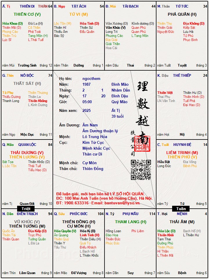 Hình ảnh