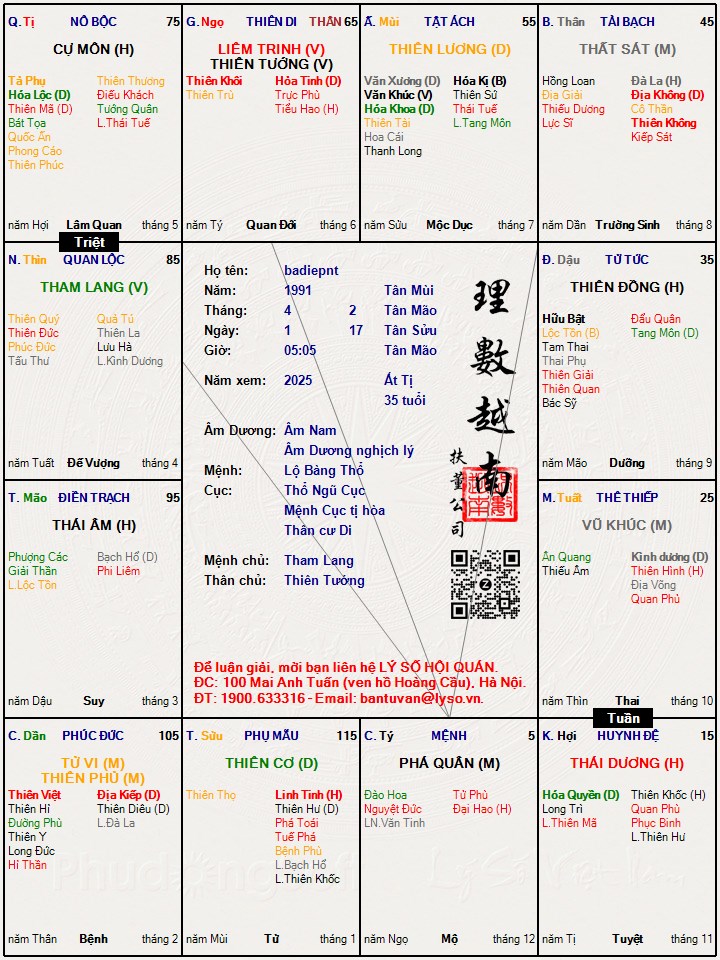 Hình ảnh