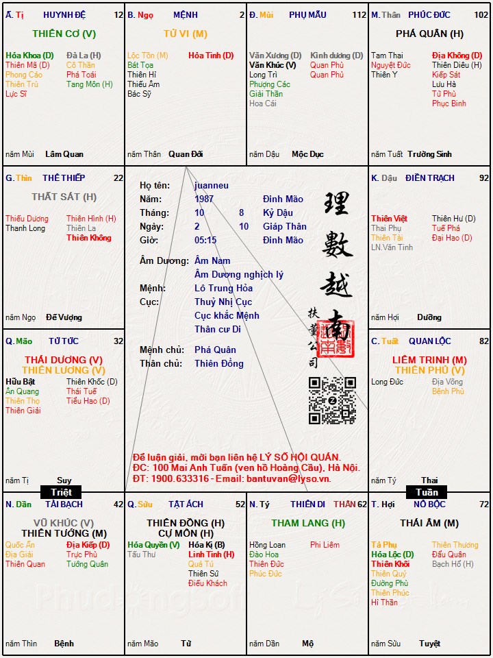Hình ảnh