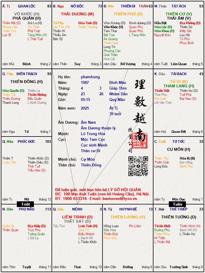 Hình ảnh