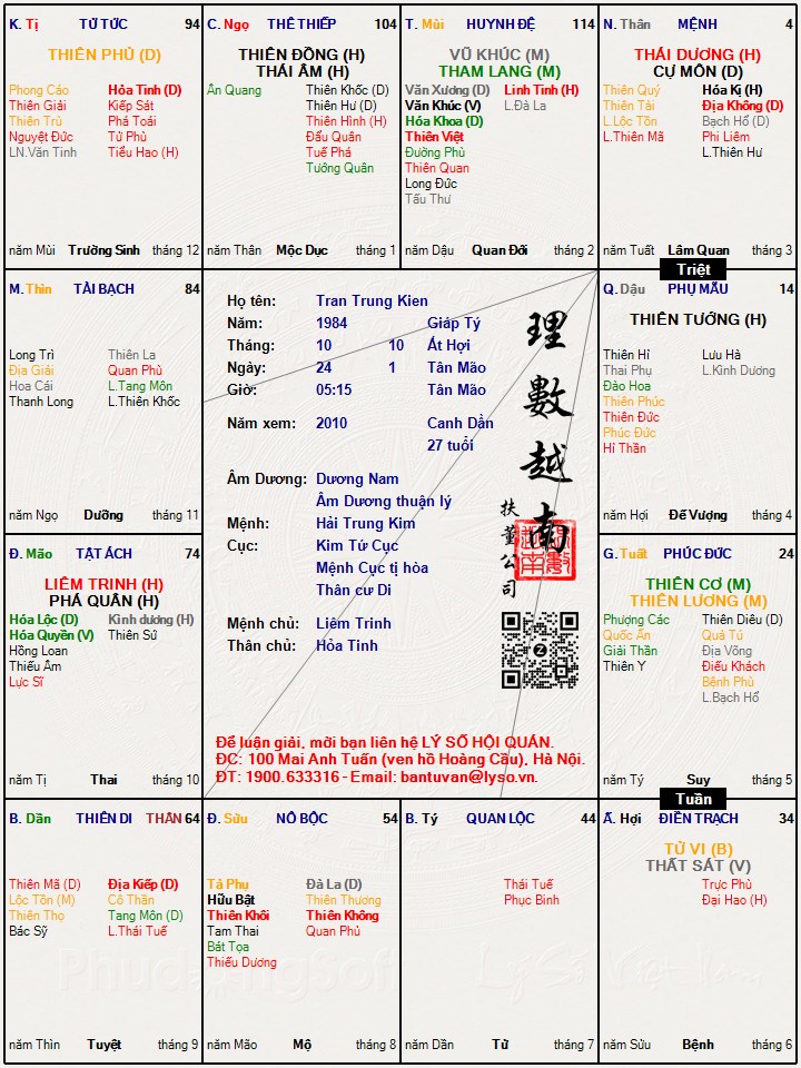 Hình ảnh