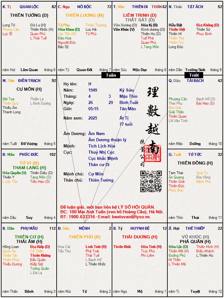 Hình ảnh