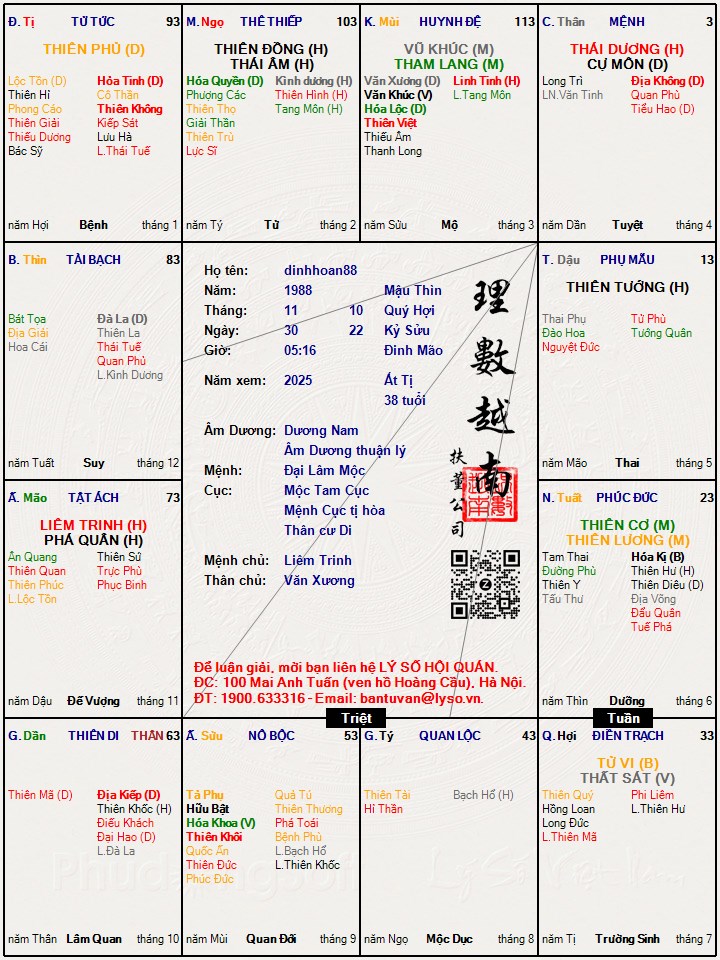 Hình ảnh