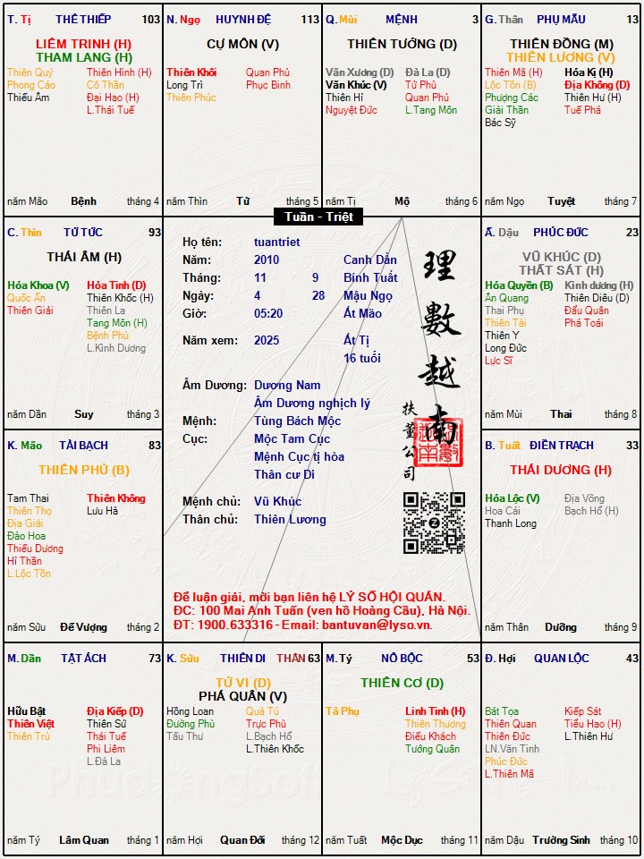 Hình ảnh