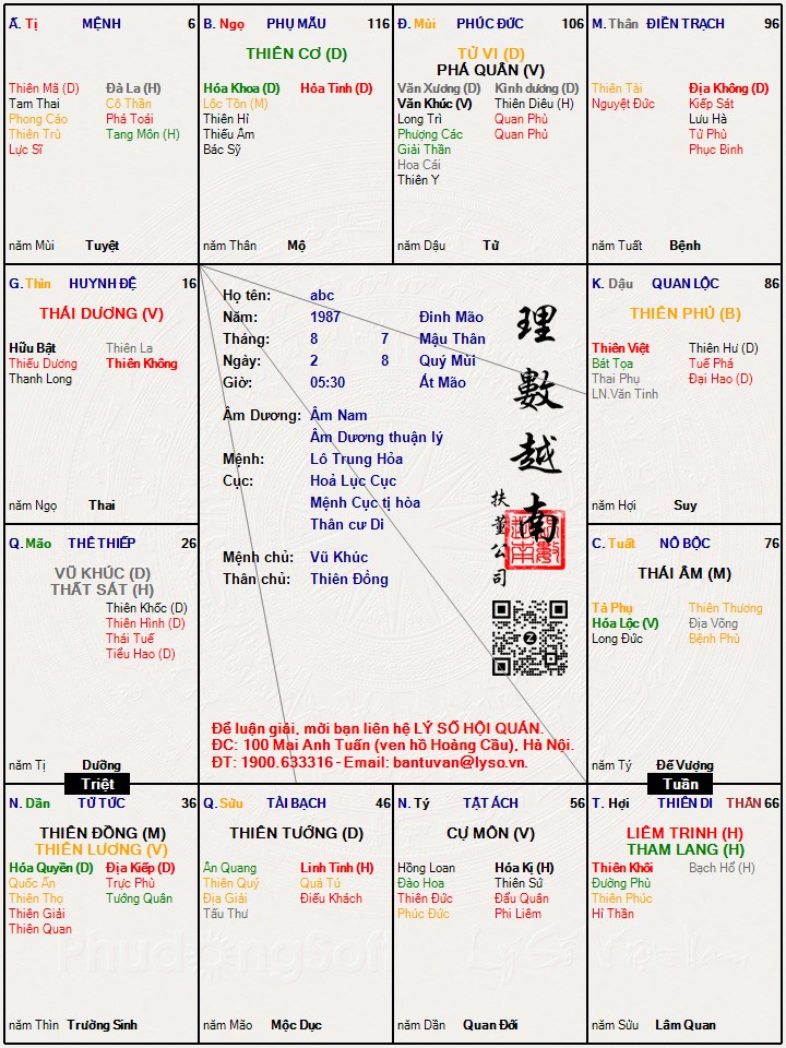 Hình ảnh