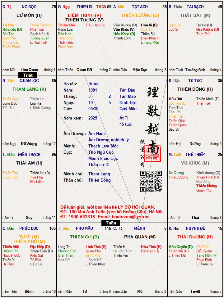 Hình ảnh