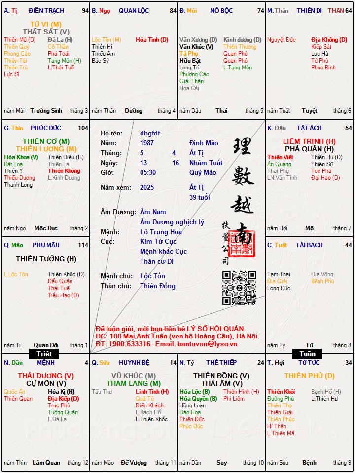 Hình ảnh