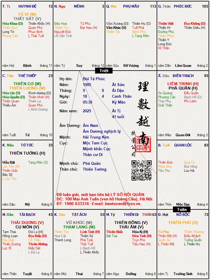 Hình ảnh