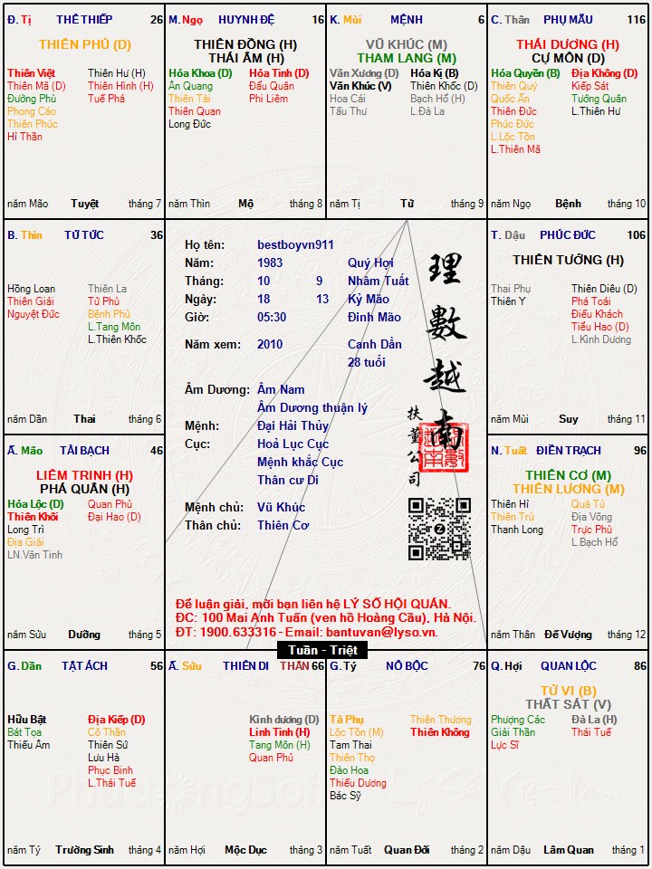 Hình ảnh
