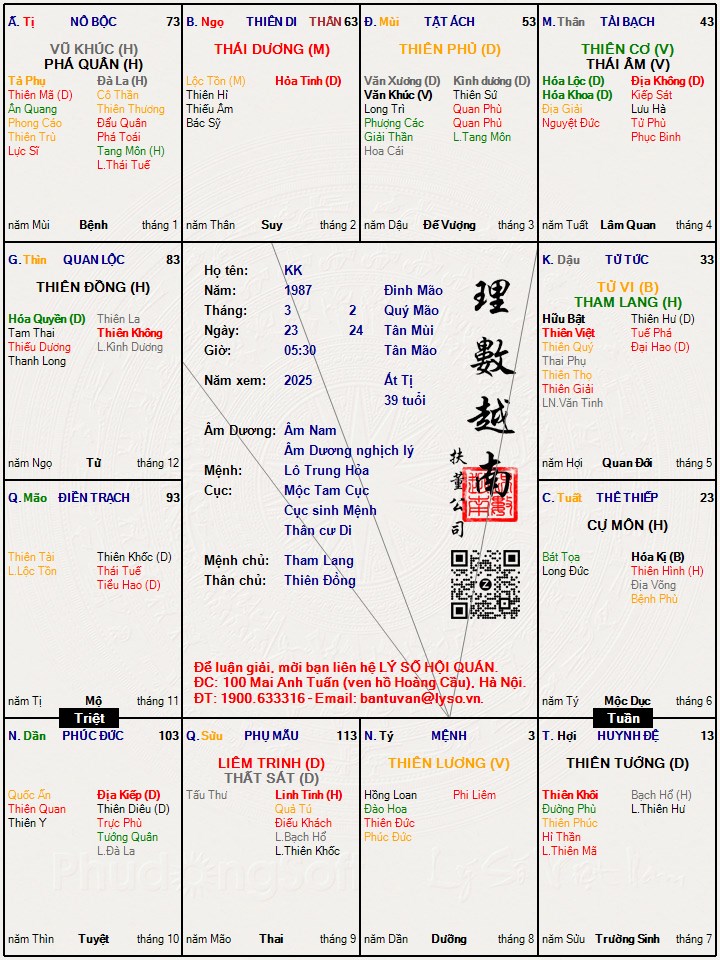 Hình ảnh