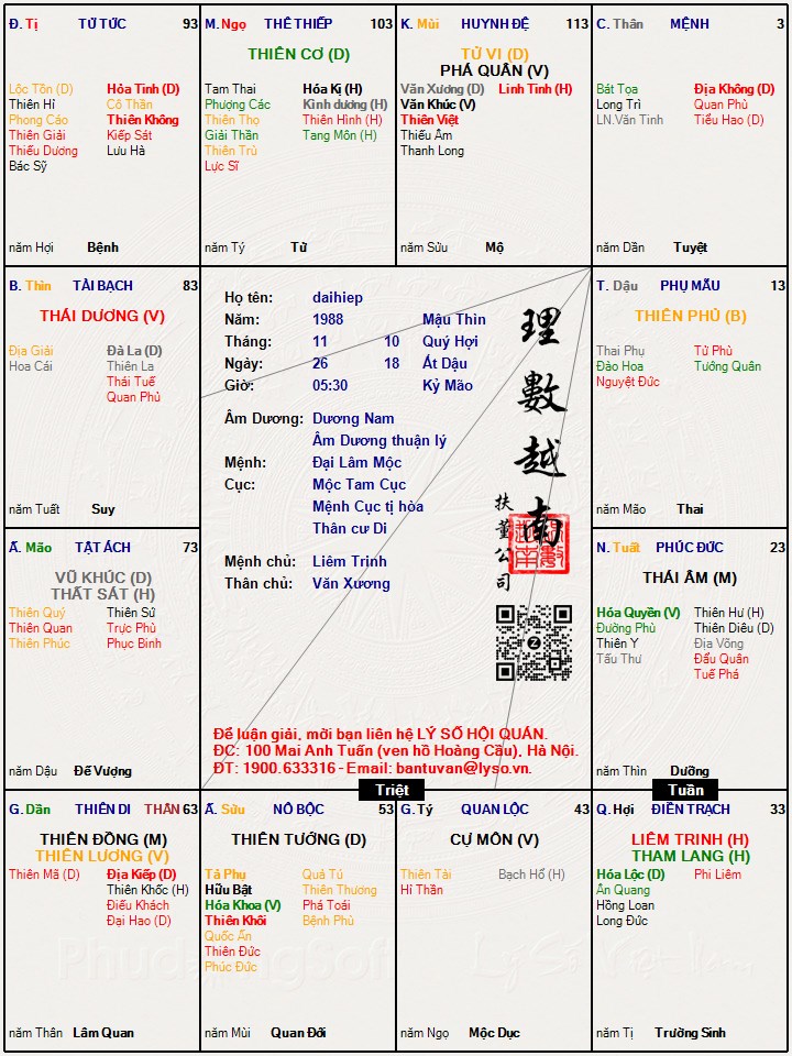 Hình ảnh