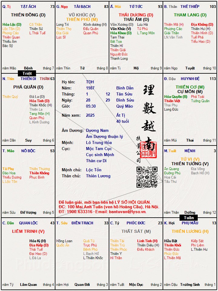 Hình ảnh