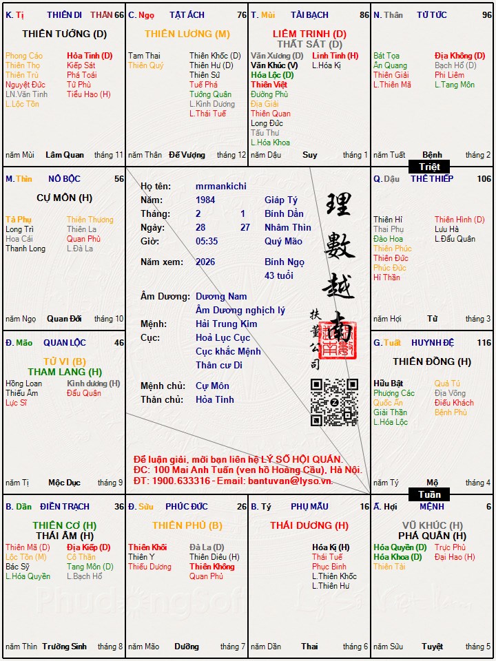 Hình ảnh