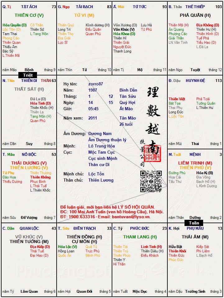 Hình ảnh