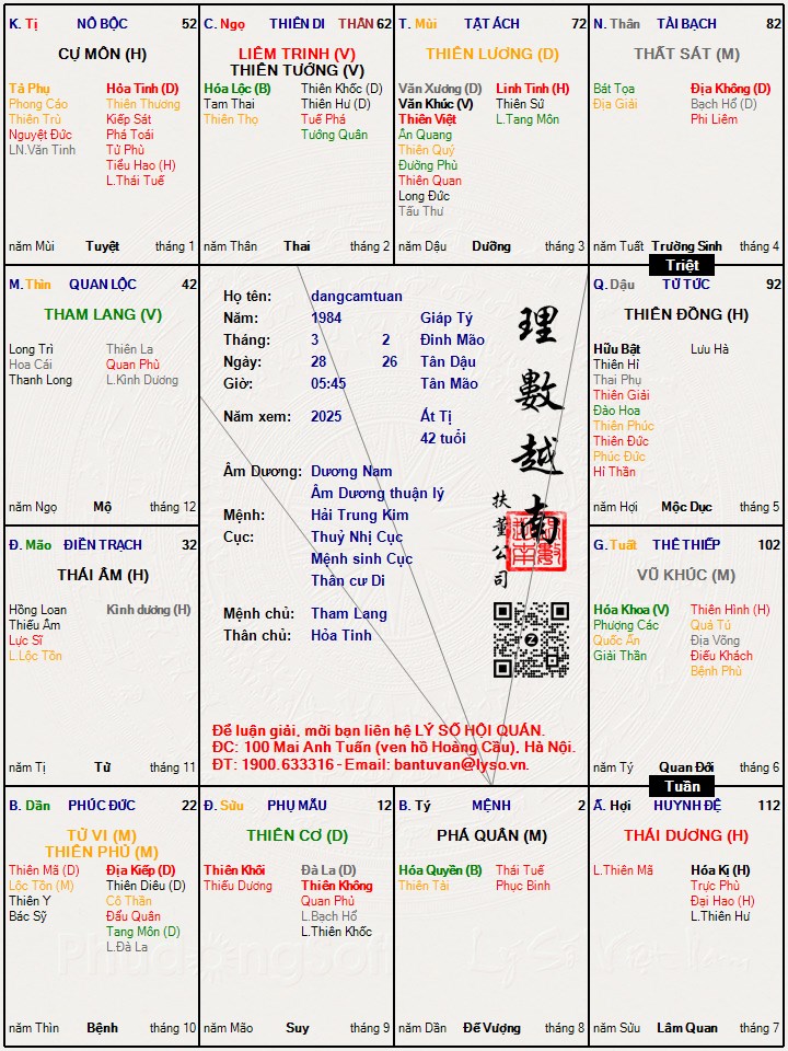 Hình ảnh