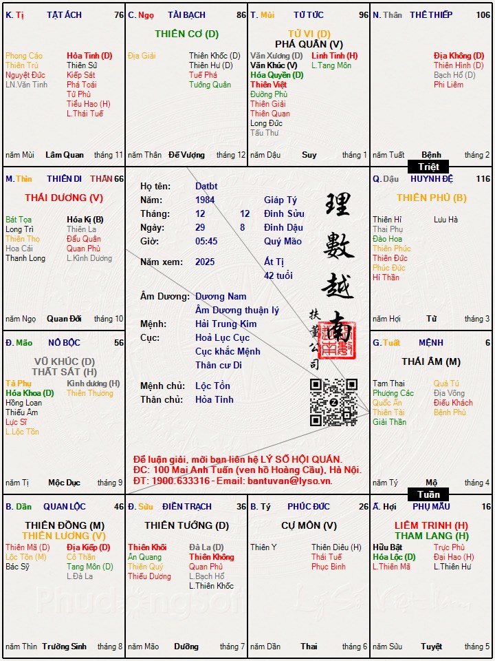 Hình ảnh