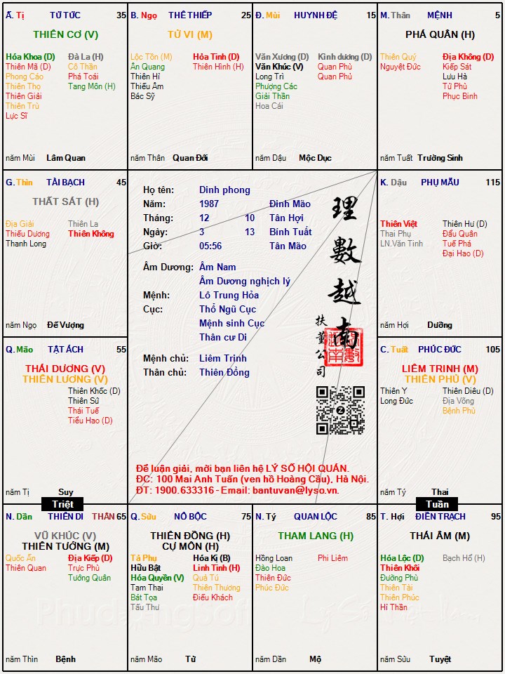 Hình ảnh