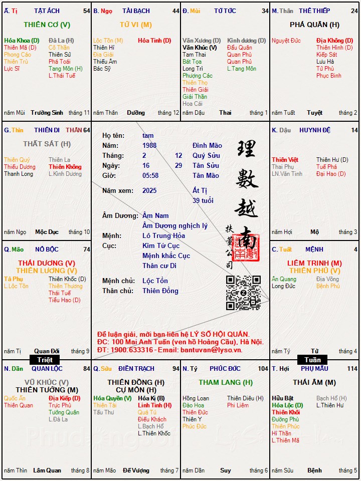 Hình ảnh