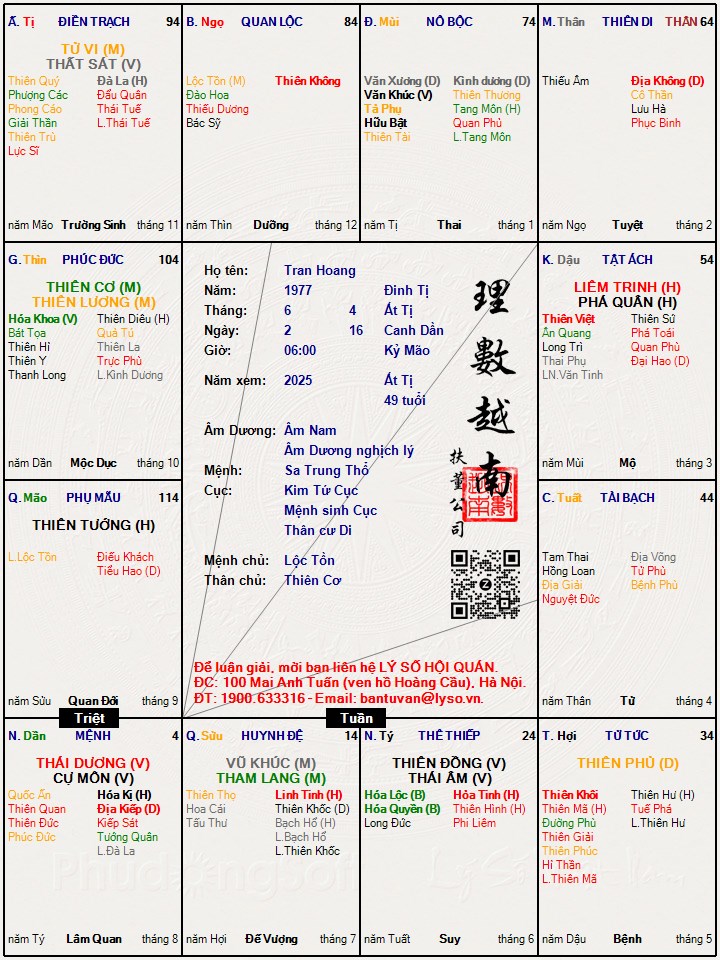 Hình ảnh