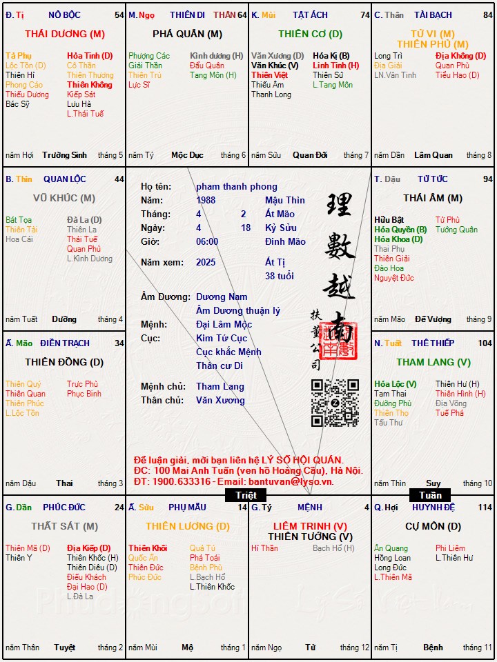 Hình ảnh