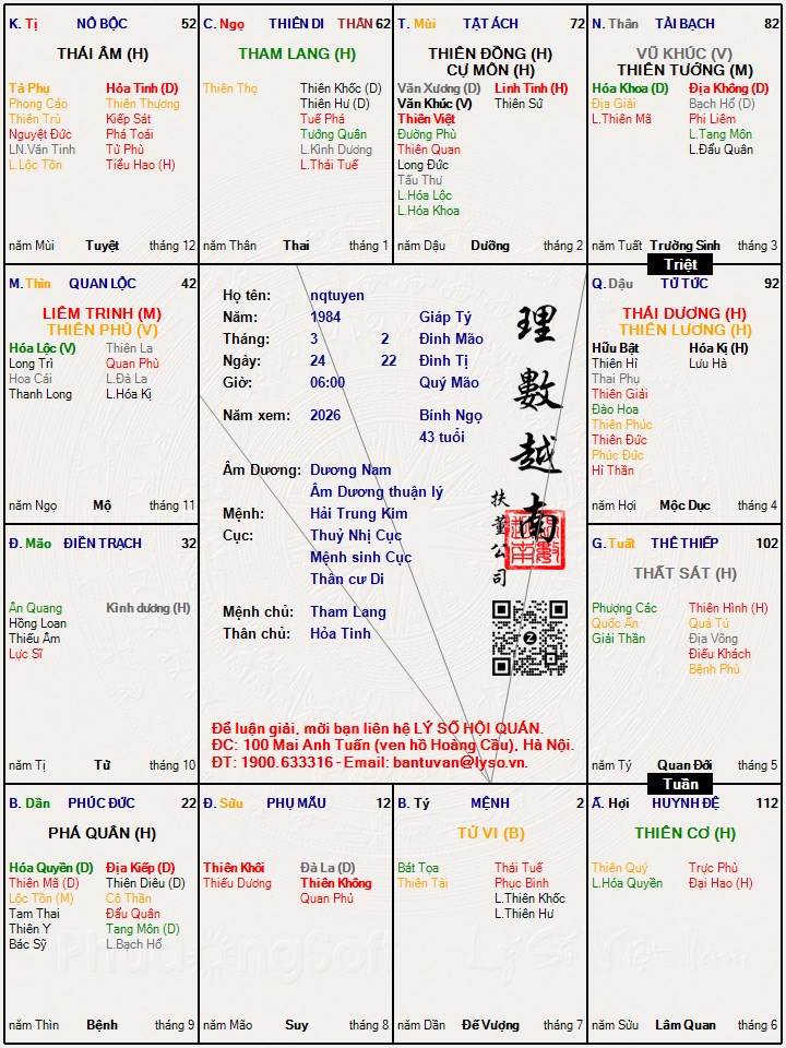 Hình ảnh