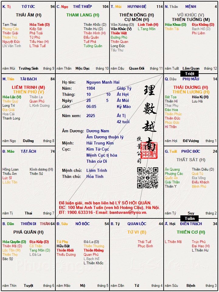 Hình ảnh