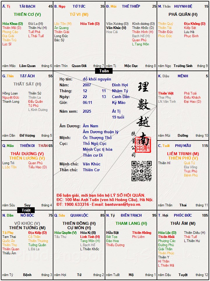 Hình ảnh