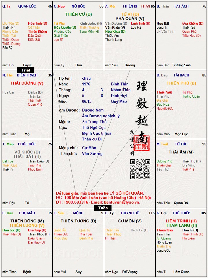 Hình ảnh