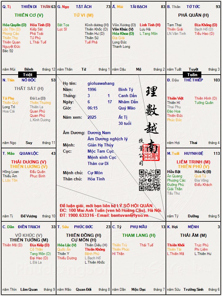 Hình ảnh