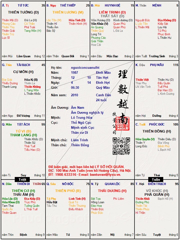 Hình ảnh