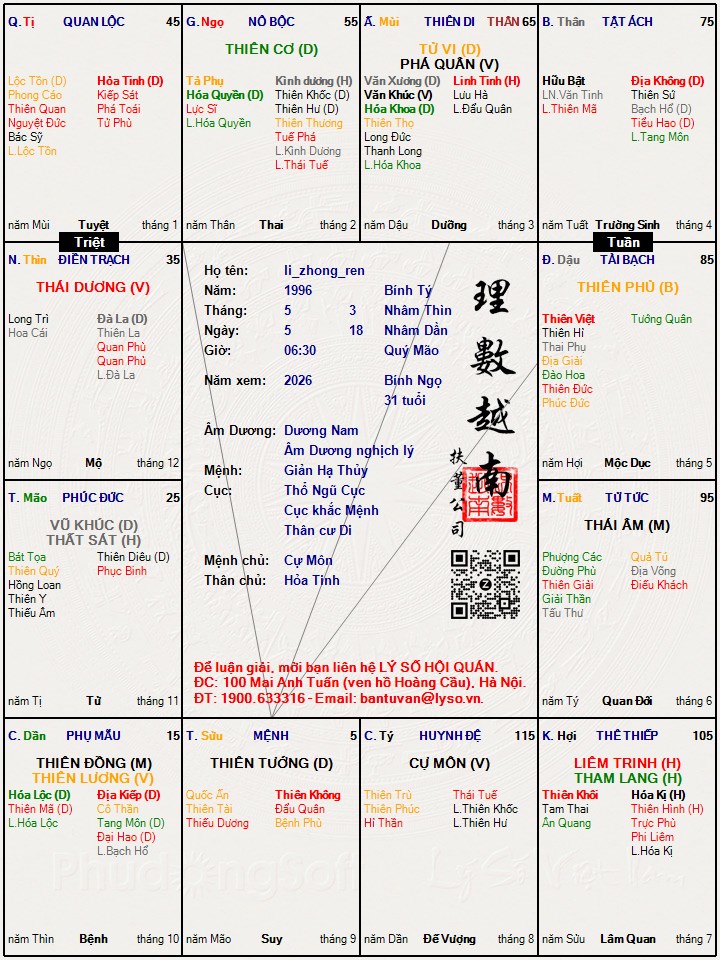Hình ảnh