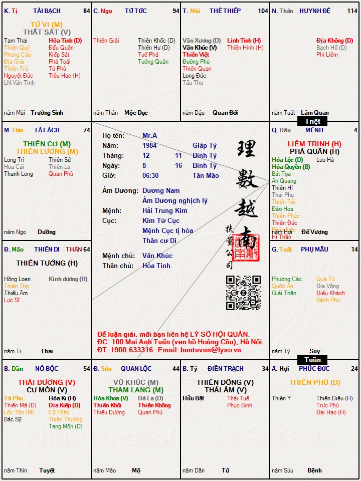 Hình ảnh