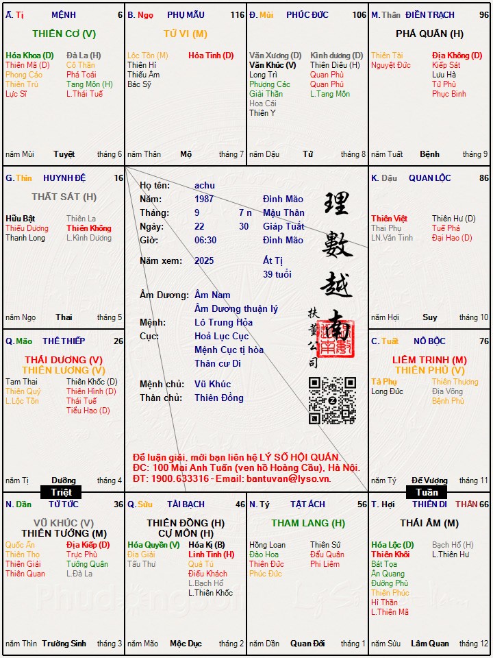 Hình ảnh