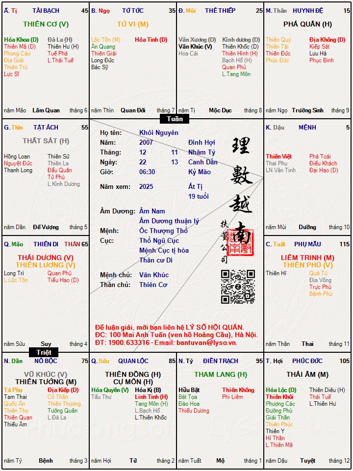 Hình ảnh