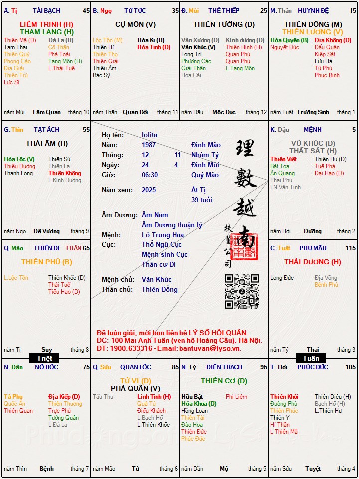 Hình ảnh