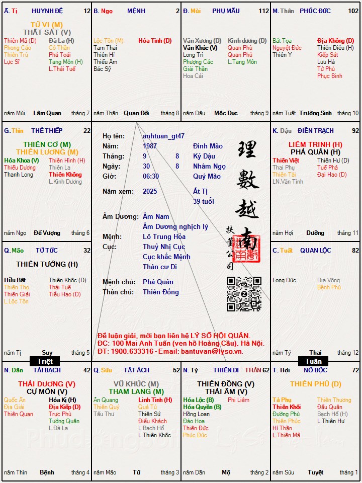 Hình ảnh