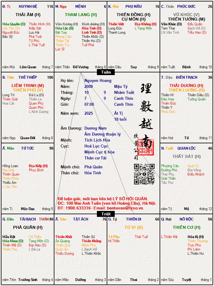 Hình ảnh