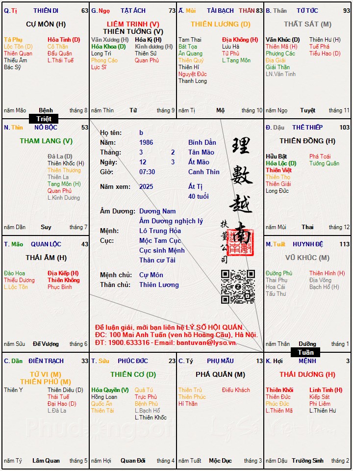 Hình ảnh