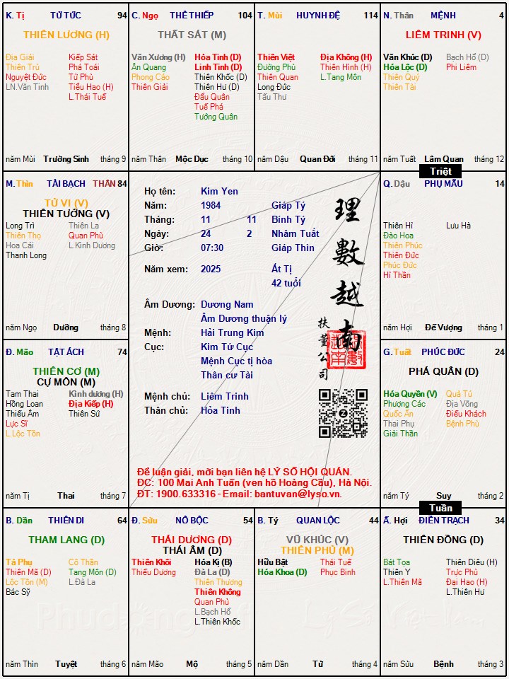 Hình ảnh