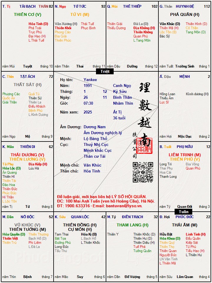 Hình ảnh