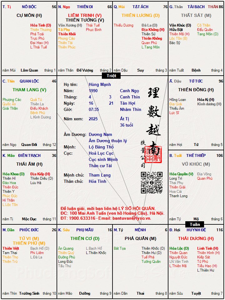 Hình ảnh