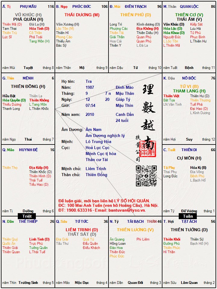 Hình ảnh