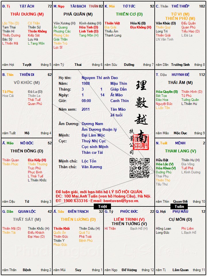 Hình ảnh