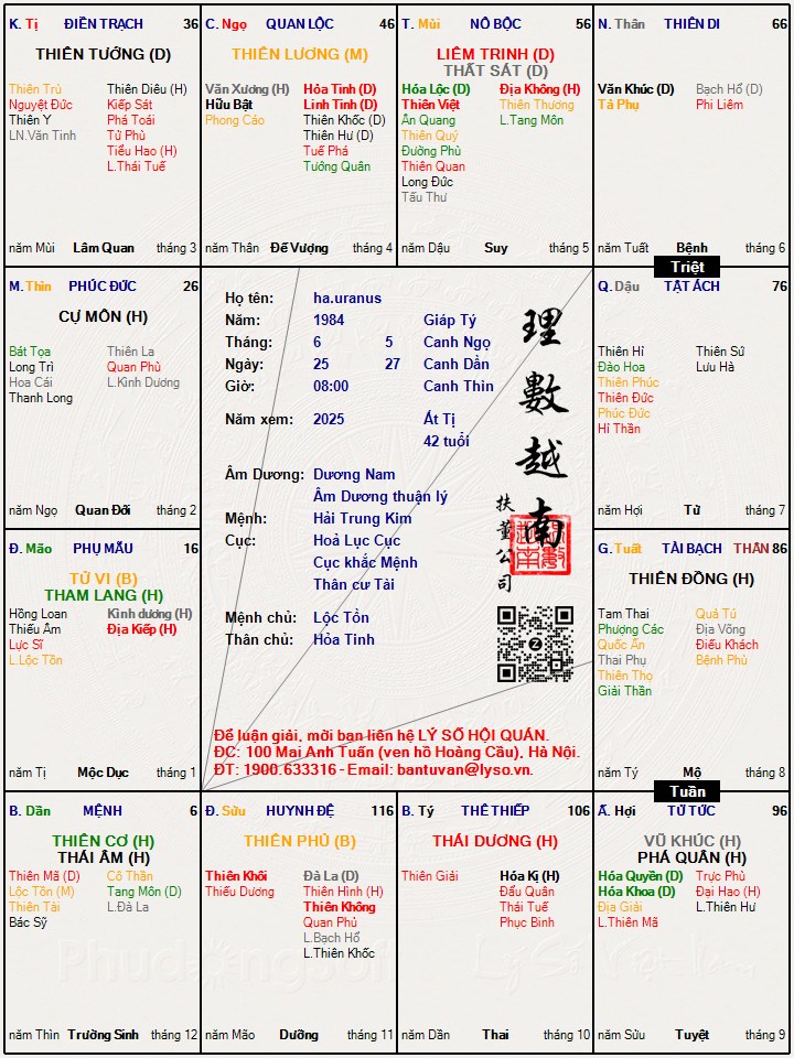 Hình ảnh