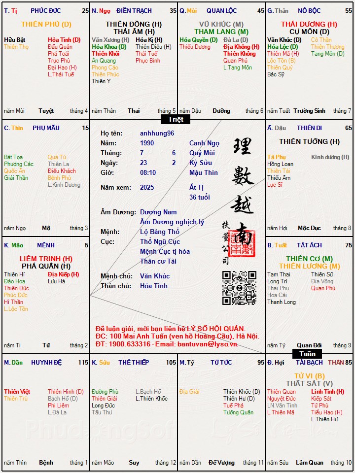 Hình ảnh