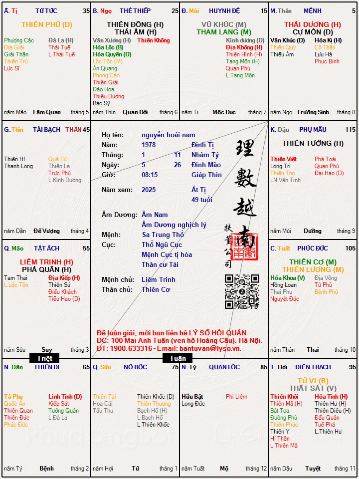Hình ảnh